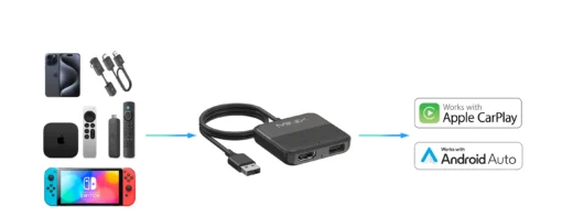 MINIX 3-in-1 Wired Apple CarPlay & Android Auto to Wireless Connection, HDMI-In - Image 8